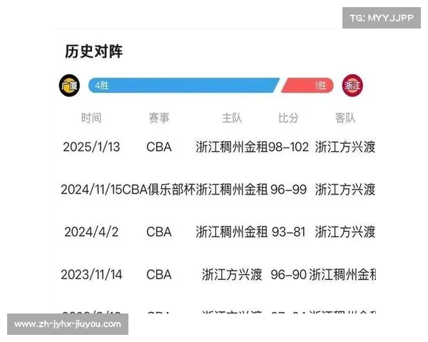 辽宁CBA队今日足球赛事预测 辽宁CBA队今日足球赛事预测