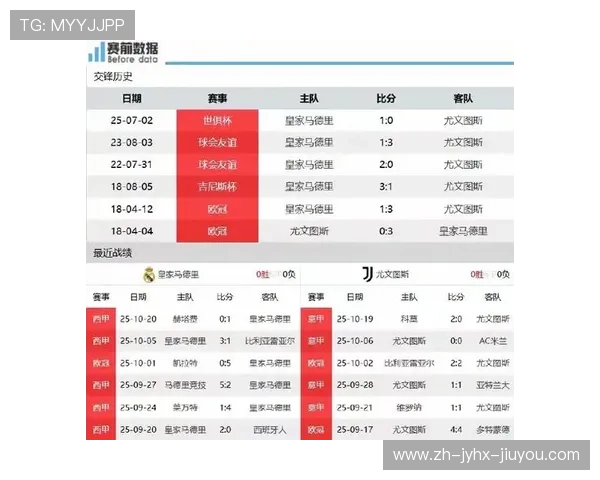 欧冠皇马对阵矿工比赛战术及球员表现总结 欧冠皇马对阵矿工比赛战术及球员表现总结