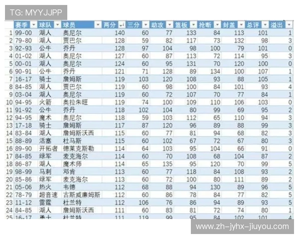 现役NBA球星实力榜出炉 现役NBA球星实力榜出炉